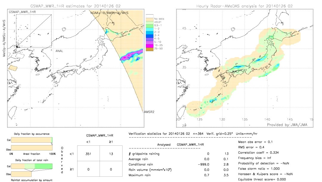 GSMaP MWR validation image.  2014/01/26 02 