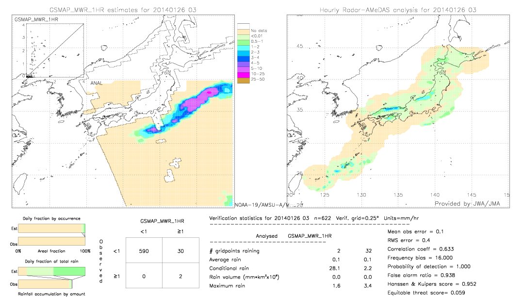 GSMaP MWR validation image.  2014/01/26 03 