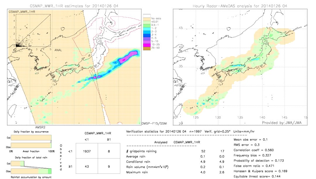 GSMaP MWR validation image.  2014/01/26 04 