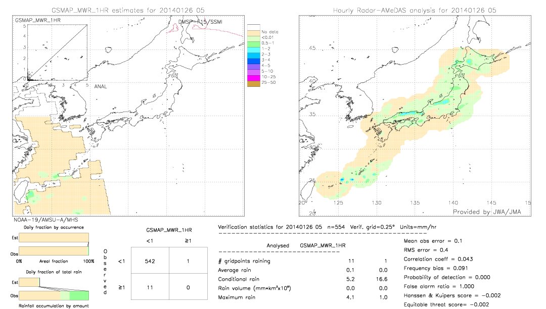 GSMaP MWR validation image.  2014/01/26 05 