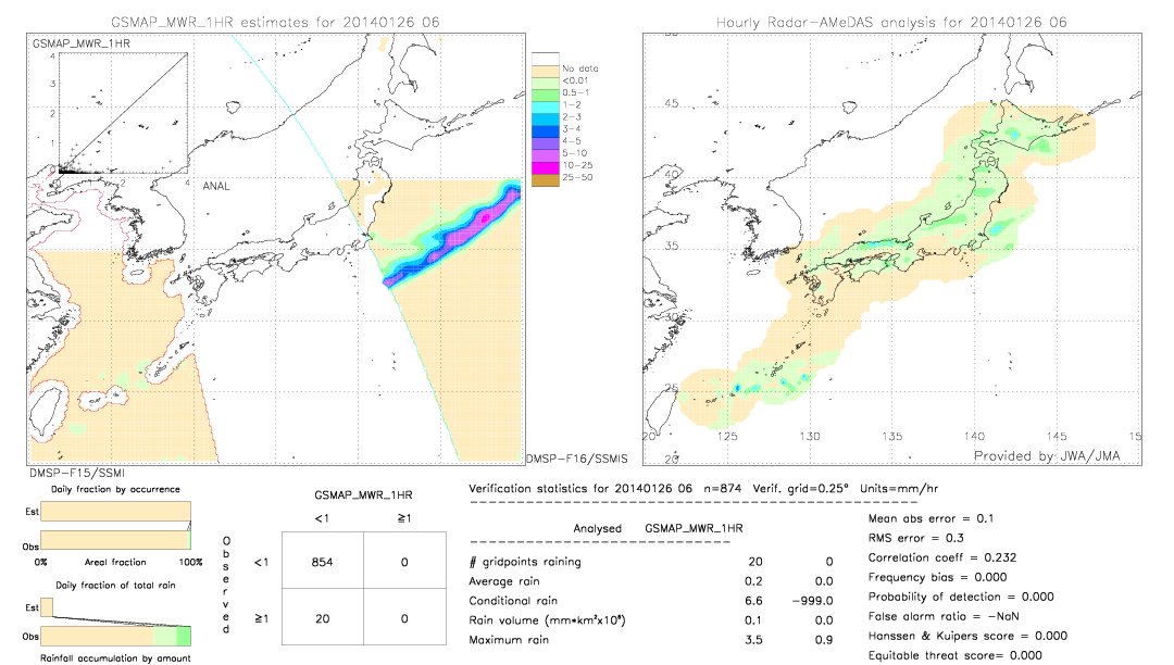 GSMaP MWR validation image.  2014/01/26 06 