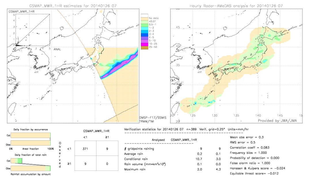 GSMaP MWR validation image.  2014/01/26 07 