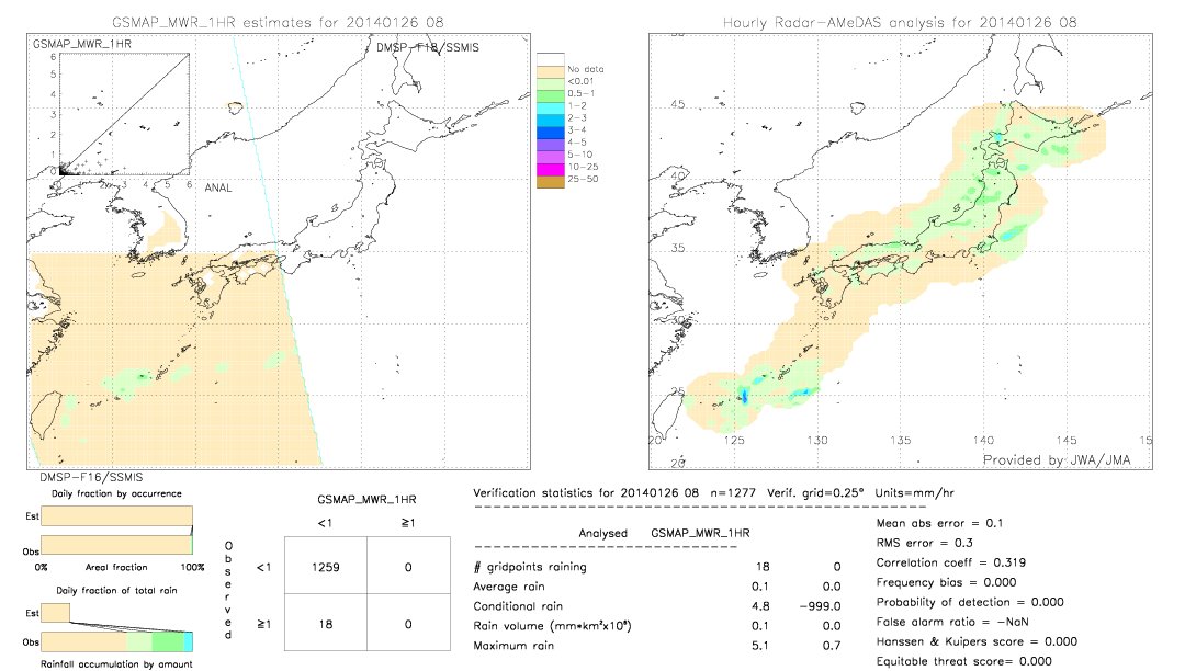 GSMaP MWR validation image.  2014/01/26 08 