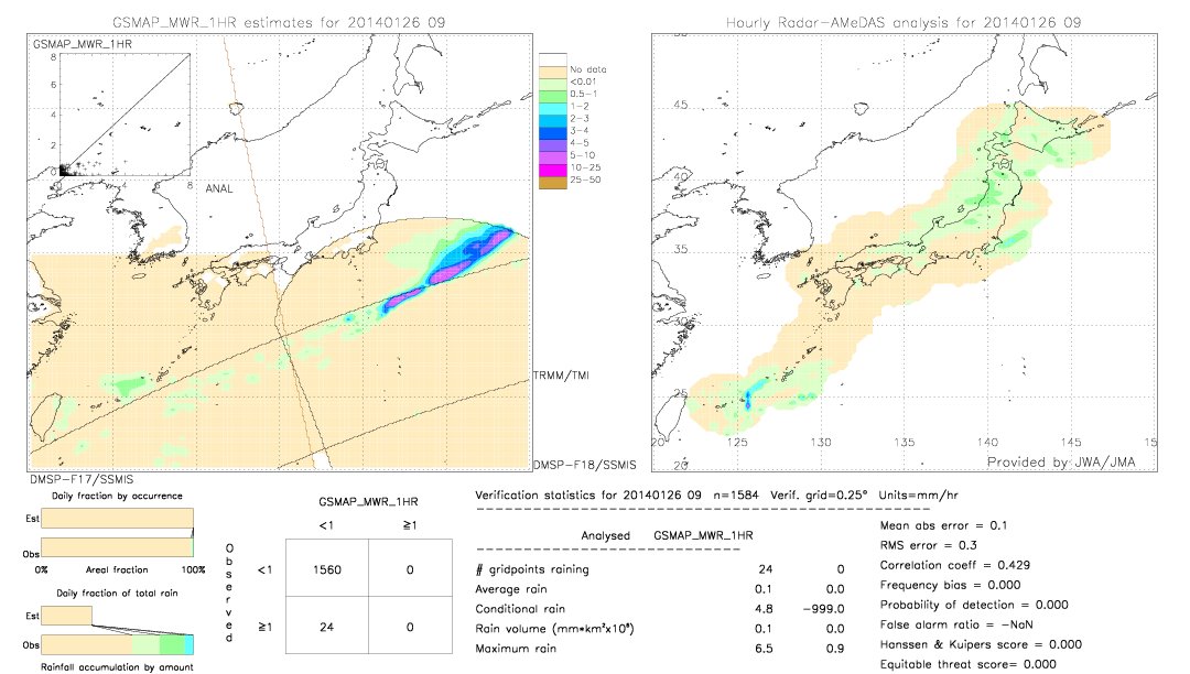 GSMaP MWR validation image.  2014/01/26 09 