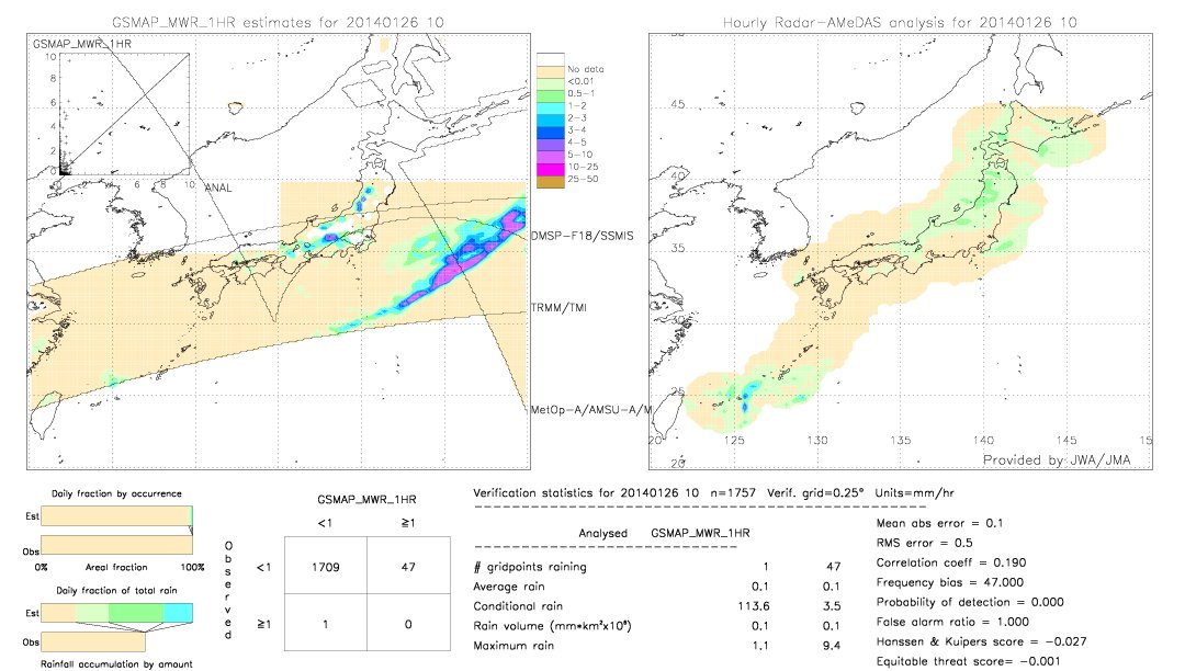 GSMaP MWR validation image.  2014/01/26 10 