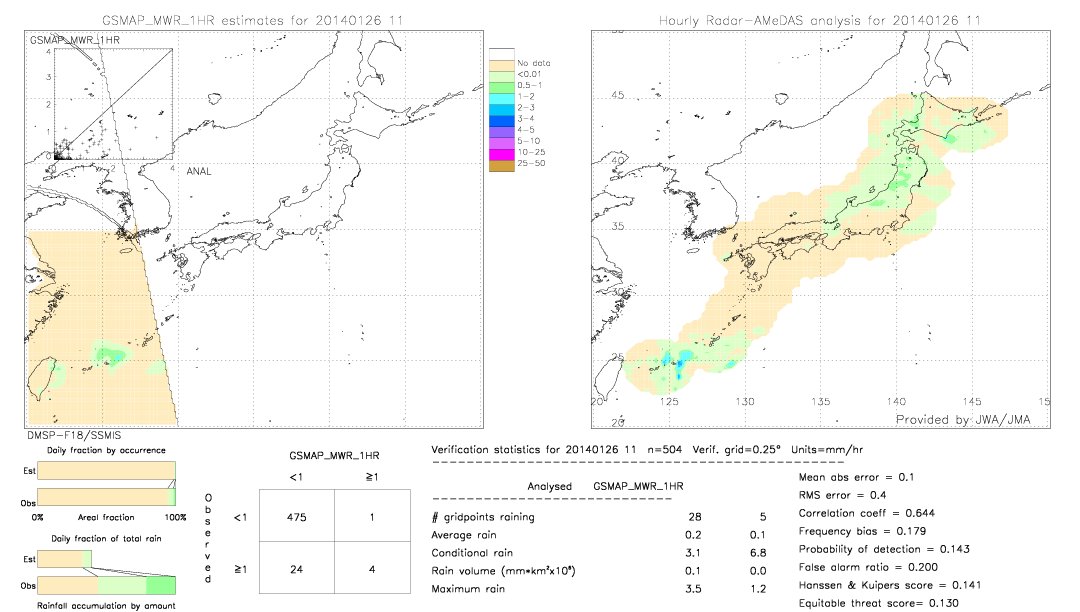 GSMaP MWR validation image.  2014/01/26 11 