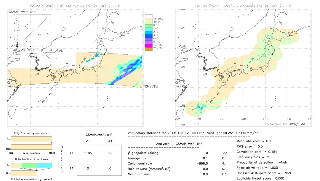 GSMaP MWR validation image.  2014/01/26 12 