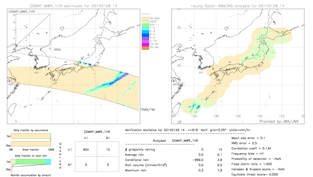 GSMaP MWR validation image.  2014/01/26 14 