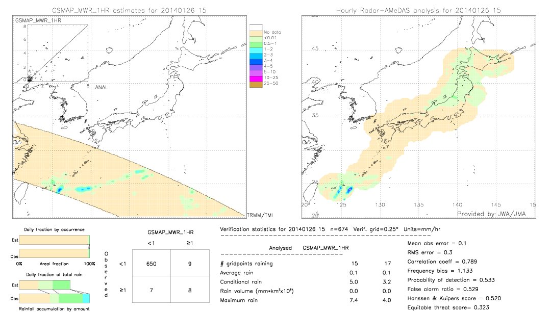 GSMaP MWR validation image.  2014/01/26 15 