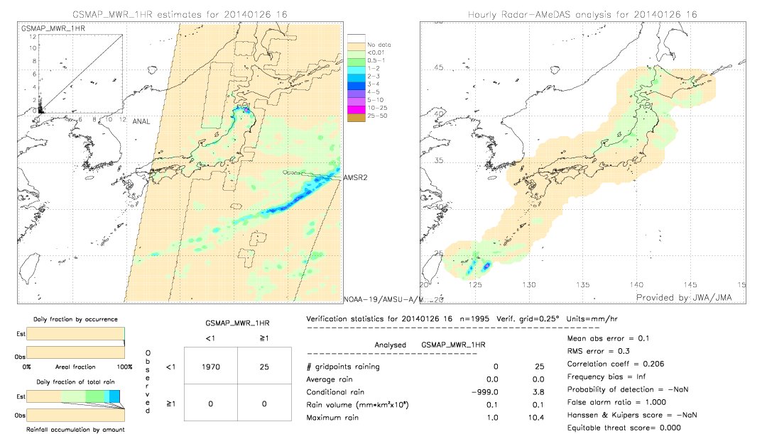 GSMaP MWR validation image.  2014/01/26 16 