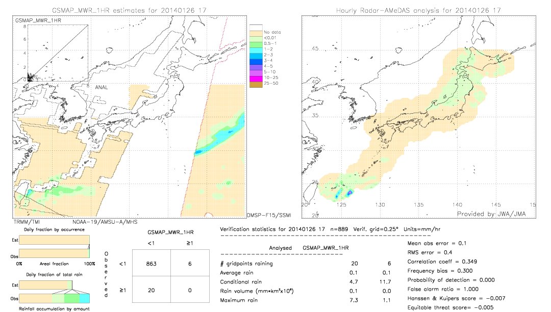 GSMaP MWR validation image.  2014/01/26 17 