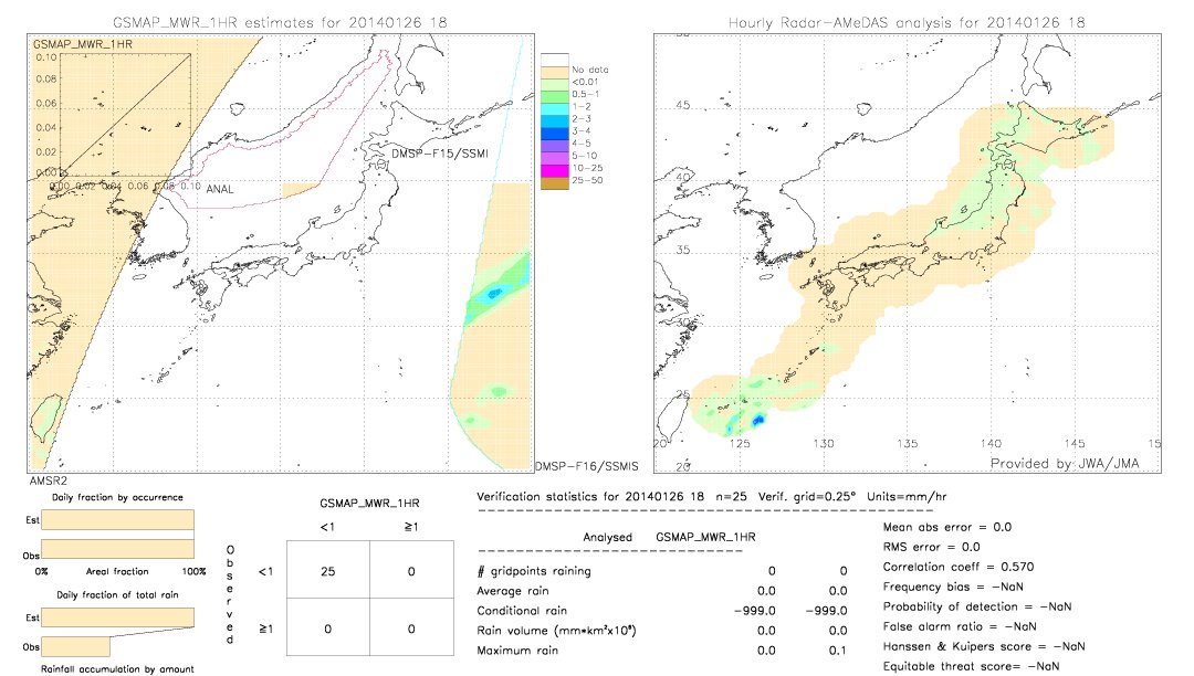 GSMaP MWR validation image.  2014/01/26 18 