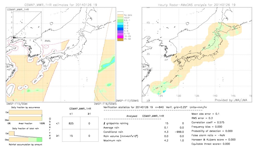 GSMaP MWR validation image.  2014/01/26 19 