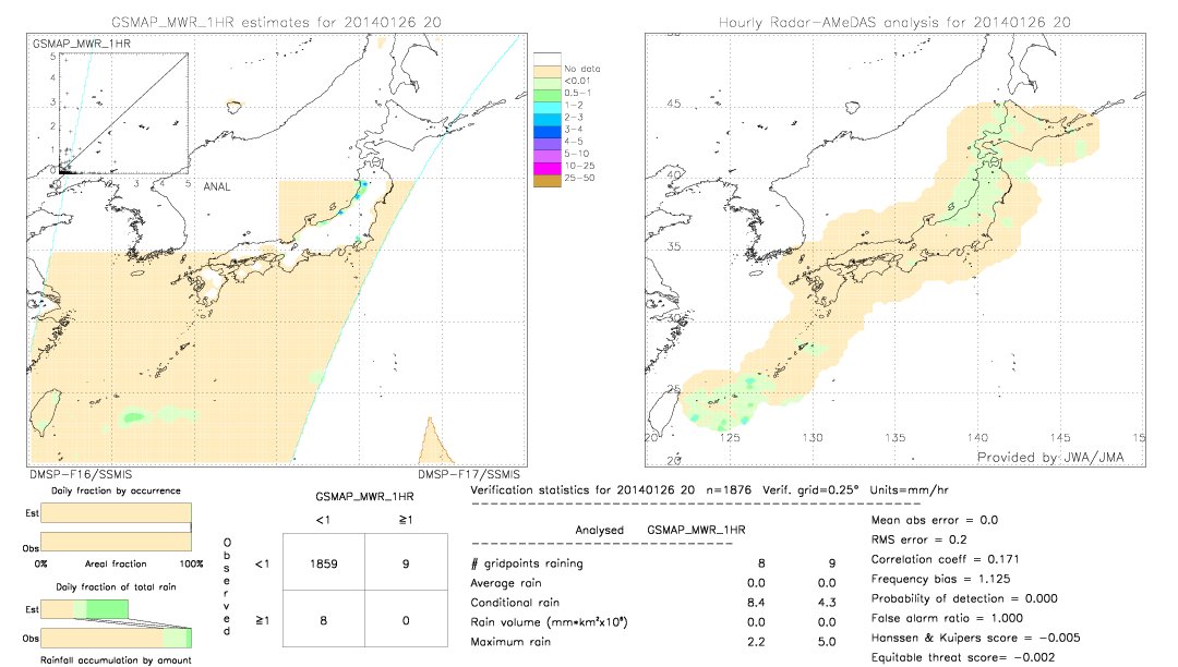 GSMaP MWR validation image.  2014/01/26 20 