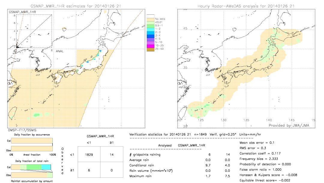 GSMaP MWR validation image.  2014/01/26 21 