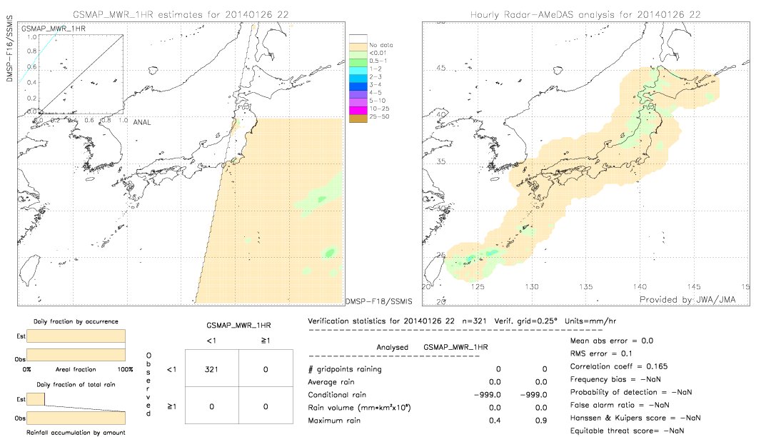 GSMaP MWR validation image.  2014/01/26 22 