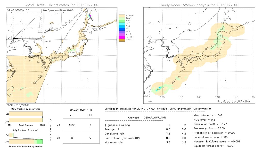 GSMaP MWR validation image.  2014/01/27 00 