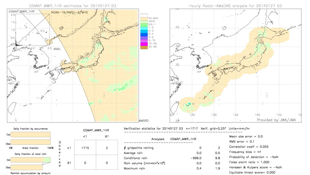 GSMaP MWR validation image.  2014/01/27 03 