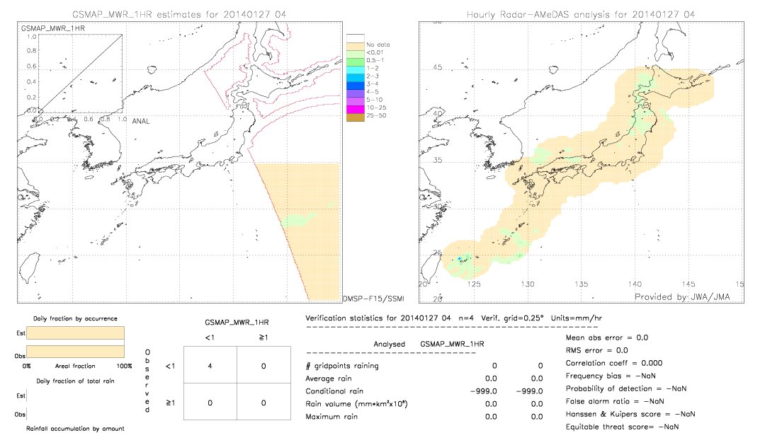 GSMaP MWR validation image.  2014/01/27 04 