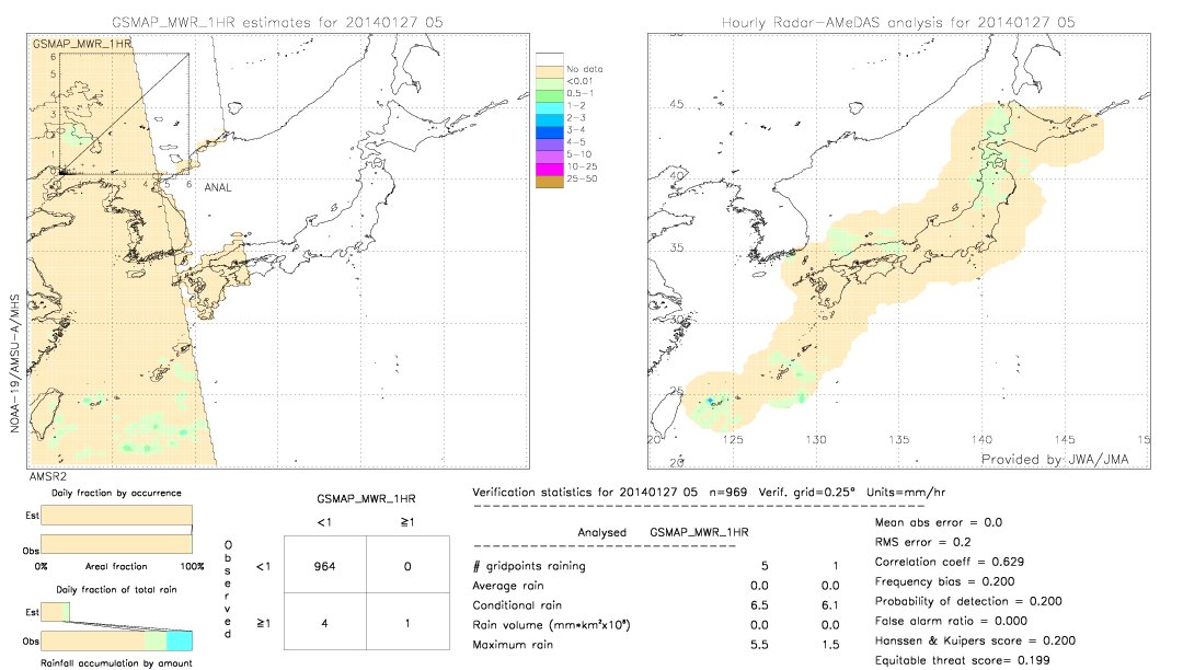 GSMaP MWR validation image.  2014/01/27 05 