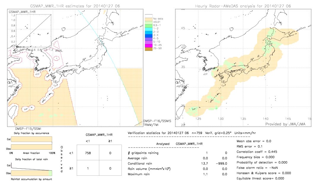 GSMaP MWR validation image.  2014/01/27 06 