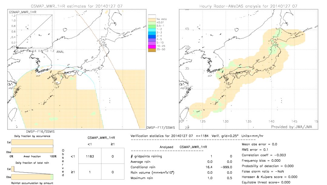 GSMaP MWR validation image.  2014/01/27 07 