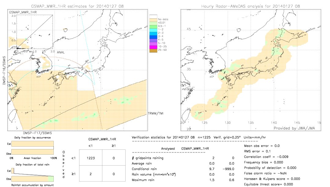 GSMaP MWR validation image.  2014/01/27 08 