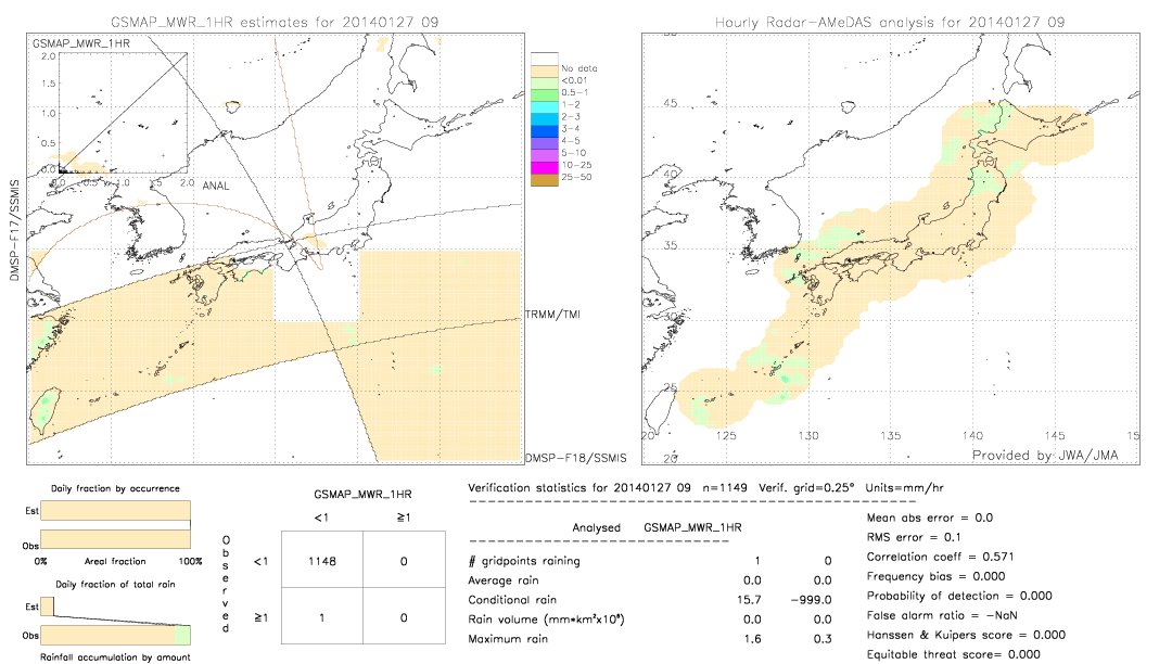 GSMaP MWR validation image.  2014/01/27 09 