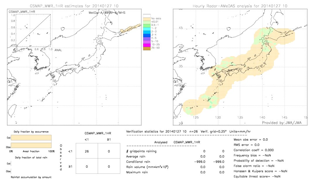 GSMaP MWR validation image.  2014/01/27 10 