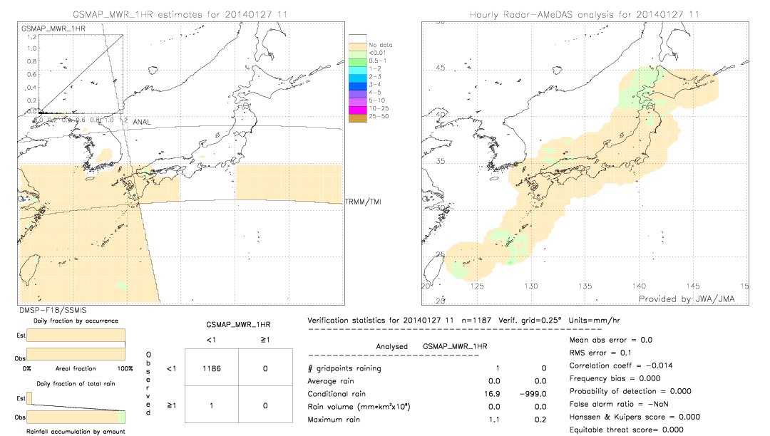 GSMaP MWR validation image.  2014/01/27 11 