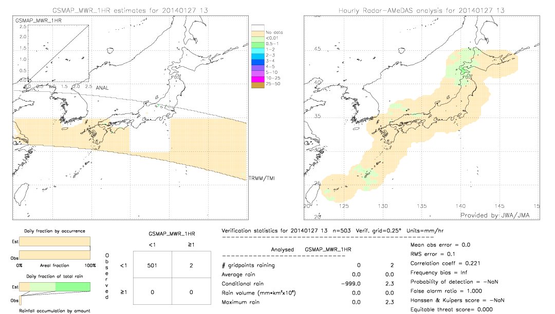 GSMaP MWR validation image.  2014/01/27 13 