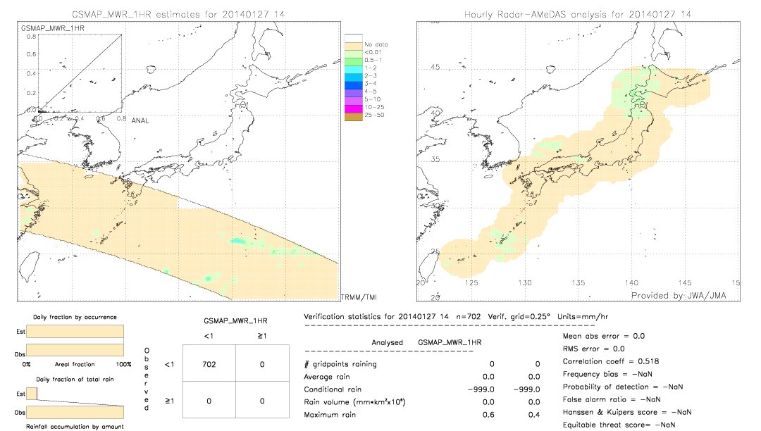 GSMaP MWR validation image.  2014/01/27 14 