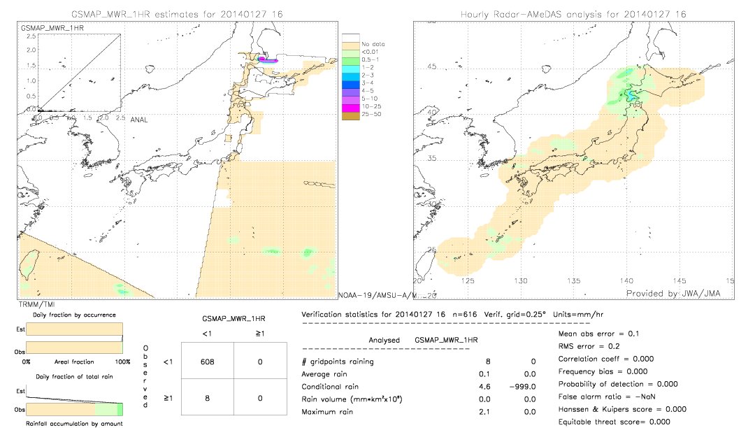 GSMaP MWR validation image.  2014/01/27 16 