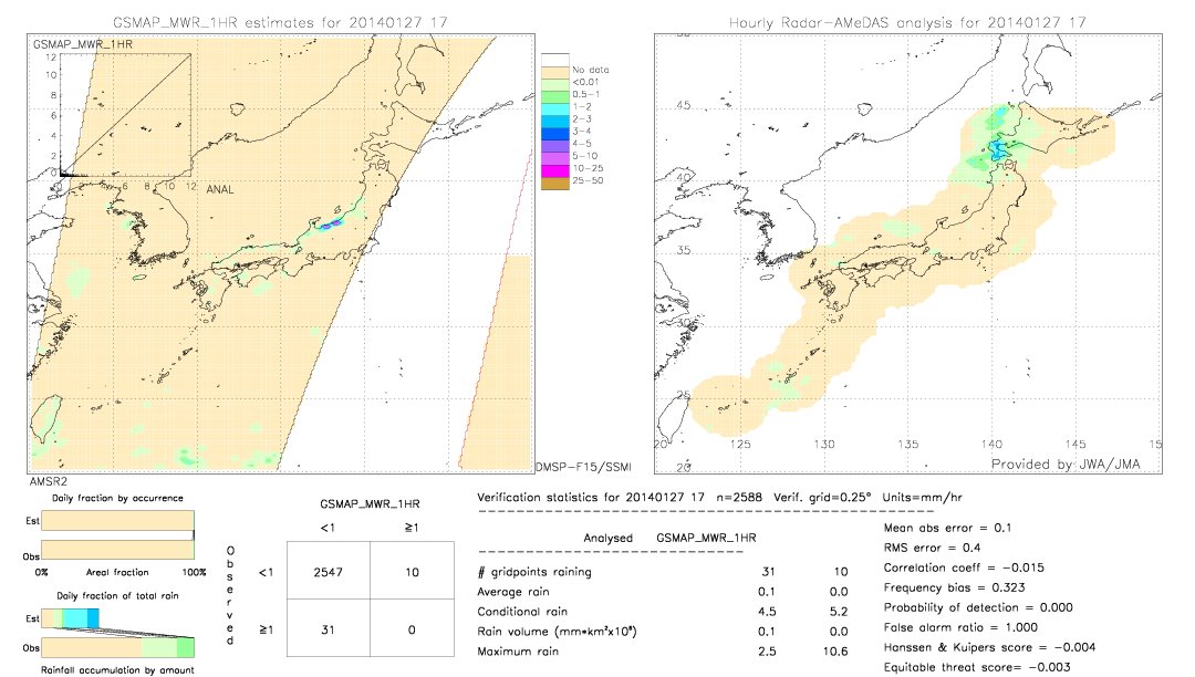 GSMaP MWR validation image.  2014/01/27 17 