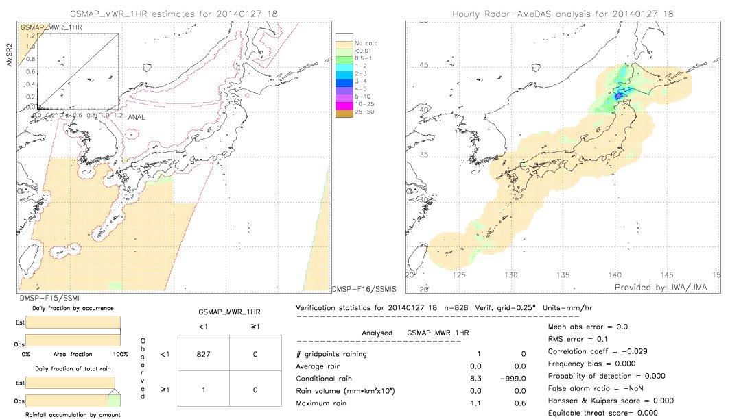 GSMaP MWR validation image.  2014/01/27 18 