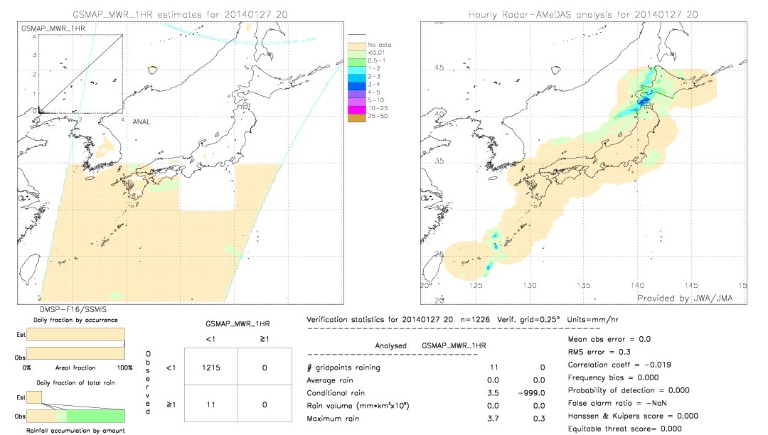 GSMaP MWR validation image.  2014/01/27 20 