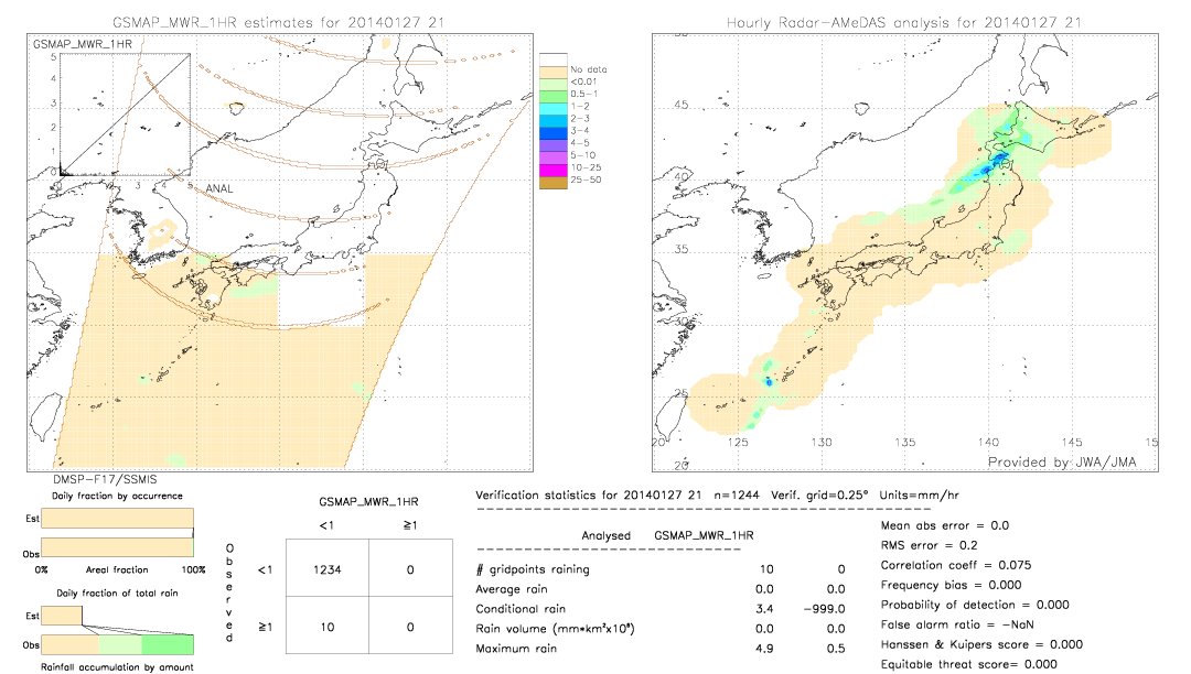 GSMaP MWR validation image.  2014/01/27 21 