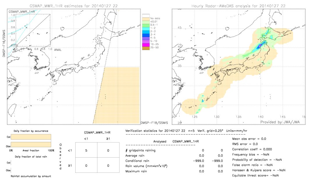 GSMaP MWR validation image.  2014/01/27 22 