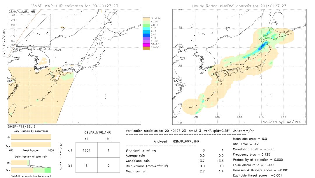 GSMaP MWR validation image.  2014/01/27 23 