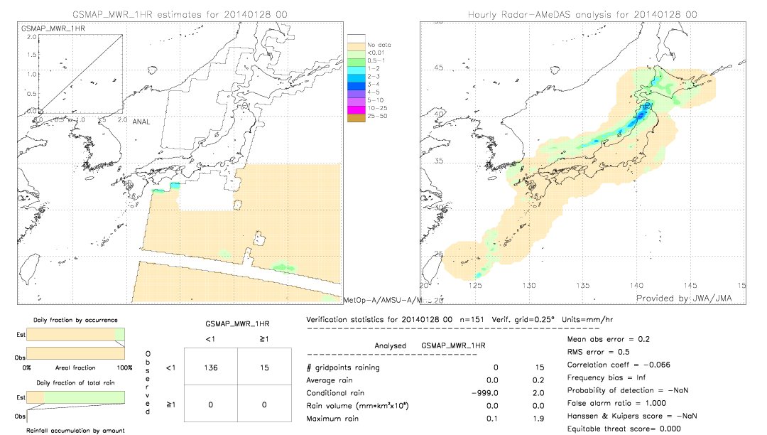 GSMaP MWR validation image.  2014/01/28 00 