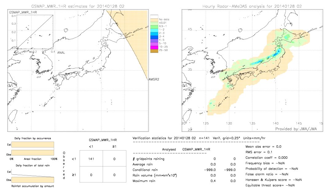 GSMaP MWR validation image.  2014/01/28 02 