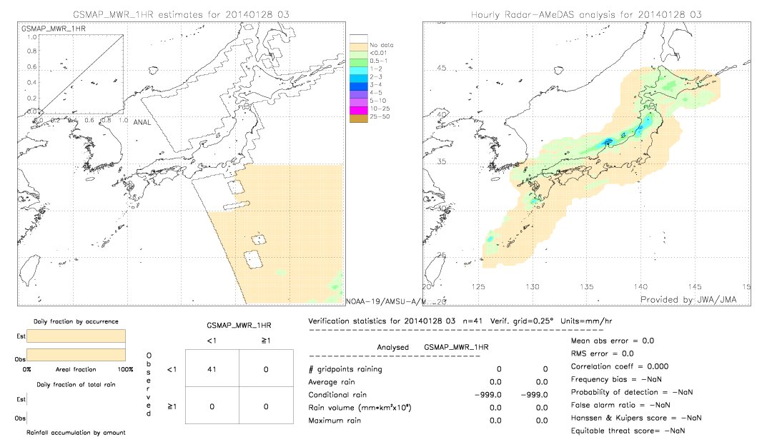 GSMaP MWR validation image.  2014/01/28 03 