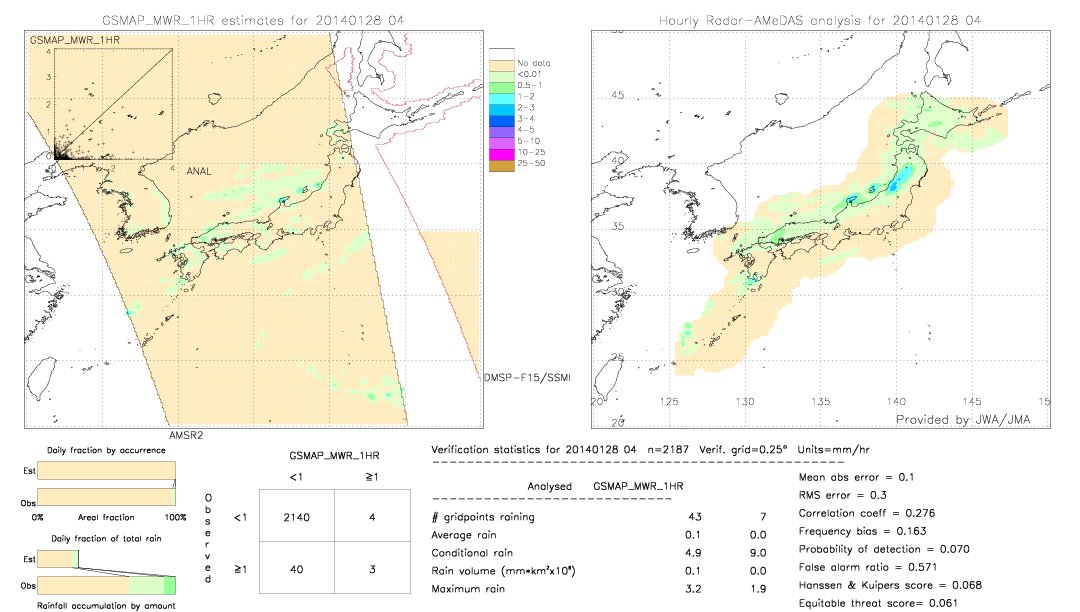 GSMaP MWR validation image.  2014/01/28 04 