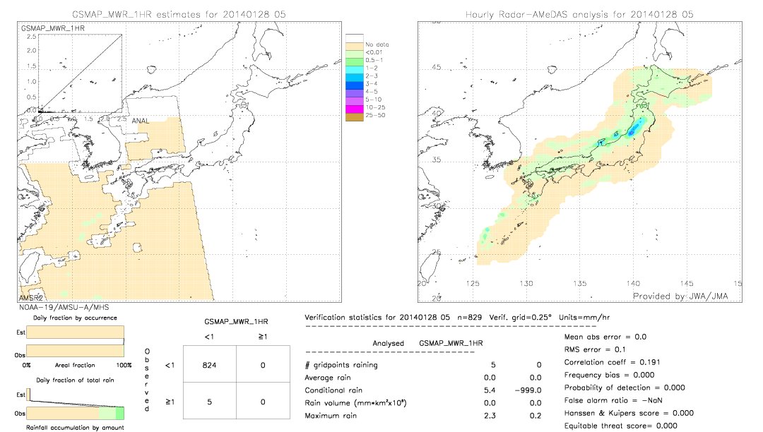 GSMaP MWR validation image.  2014/01/28 05 