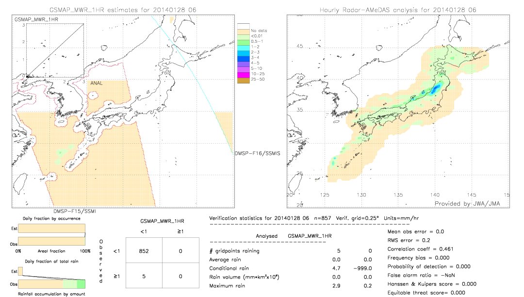 GSMaP MWR validation image.  2014/01/28 06 