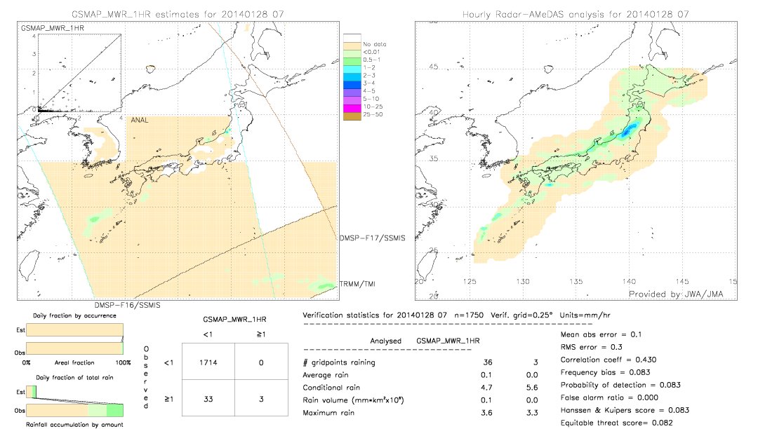 GSMaP MWR validation image.  2014/01/28 07 