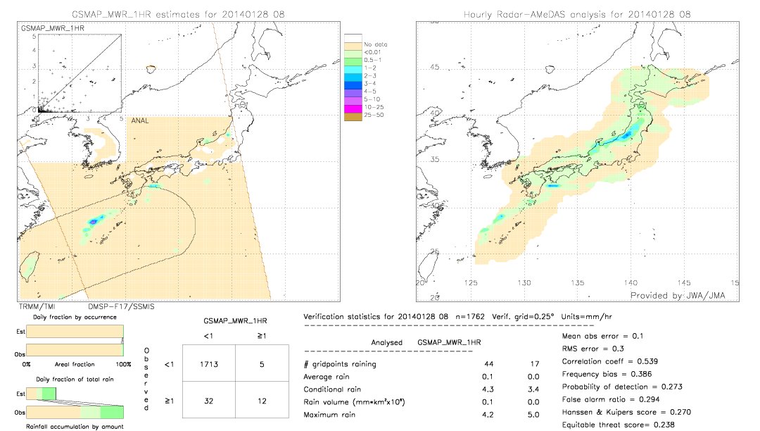 GSMaP MWR validation image.  2014/01/28 08 