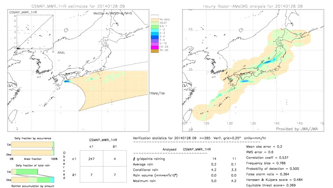 GSMaP MWR validation image.  2014/01/28 09 