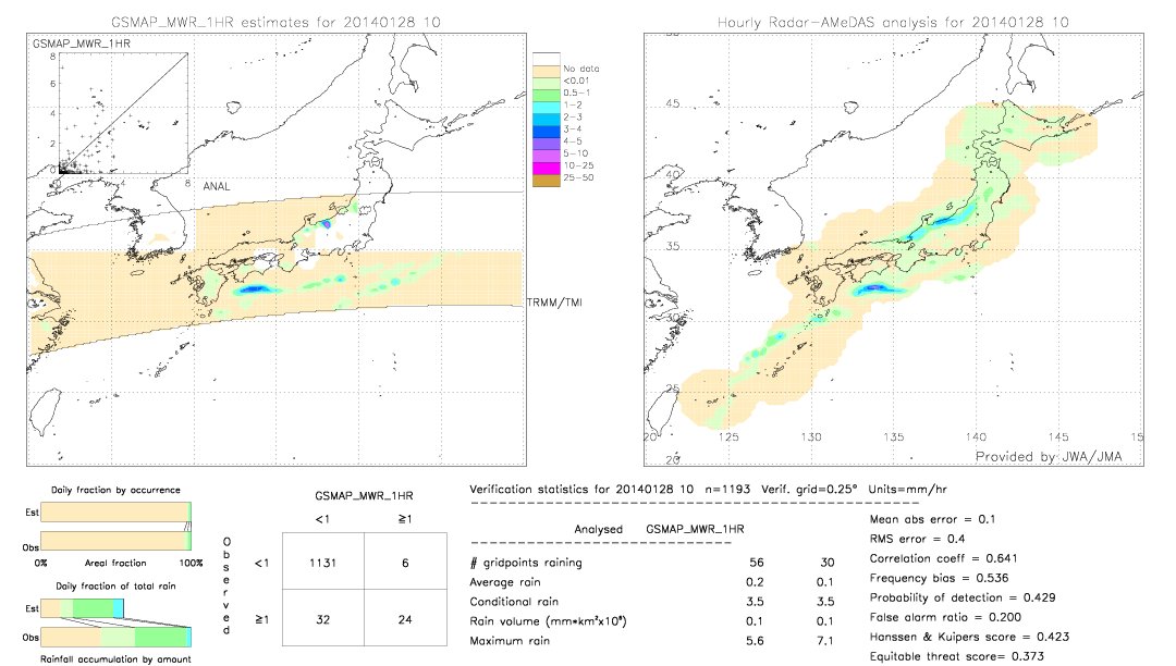 GSMaP MWR validation image.  2014/01/28 10 