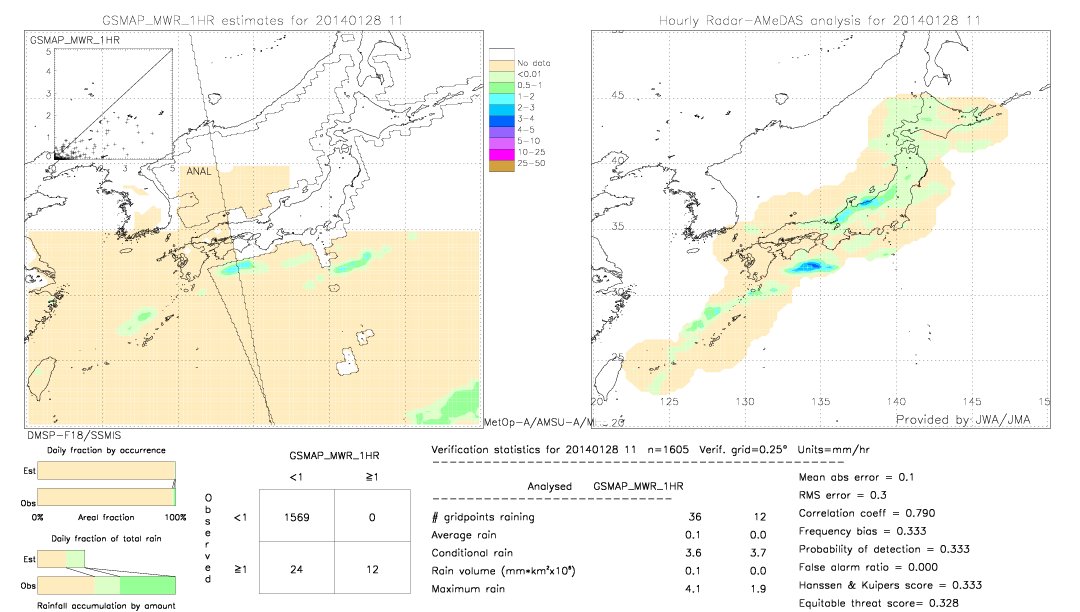 GSMaP MWR validation image.  2014/01/28 11 